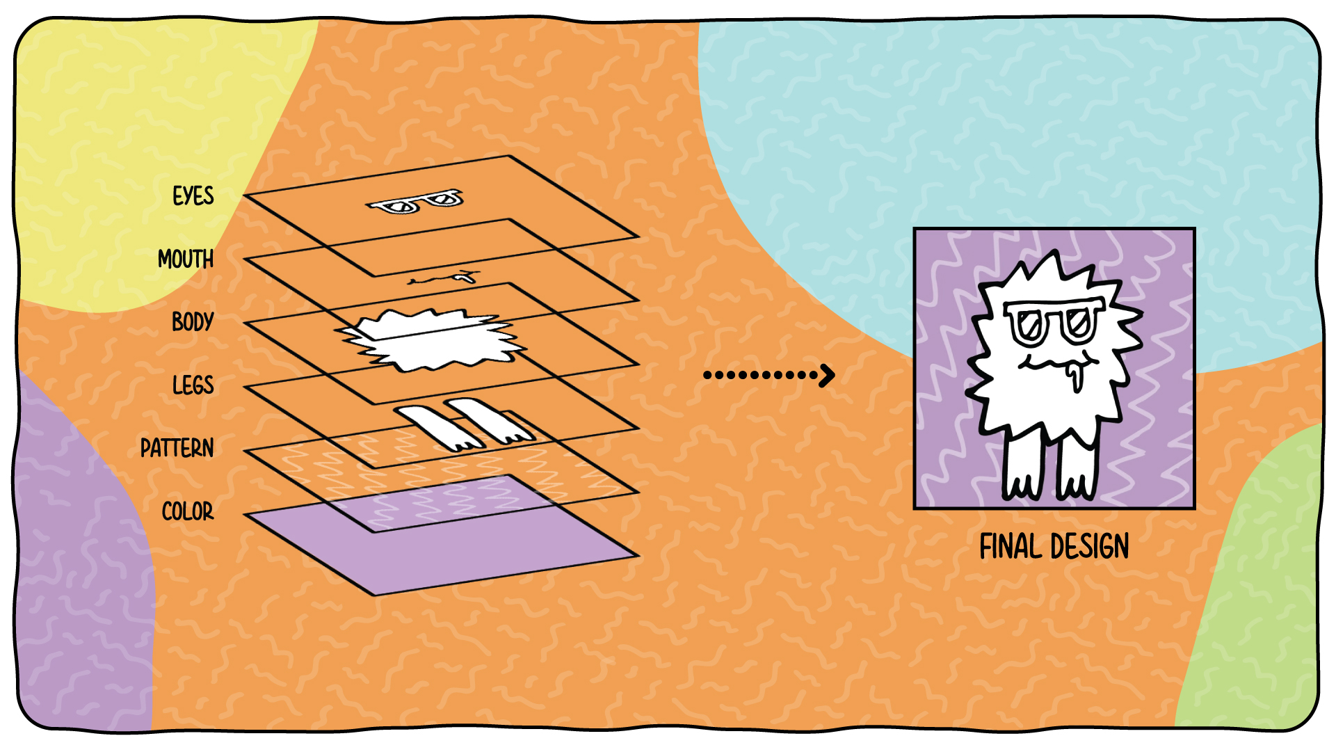 NFT layering process