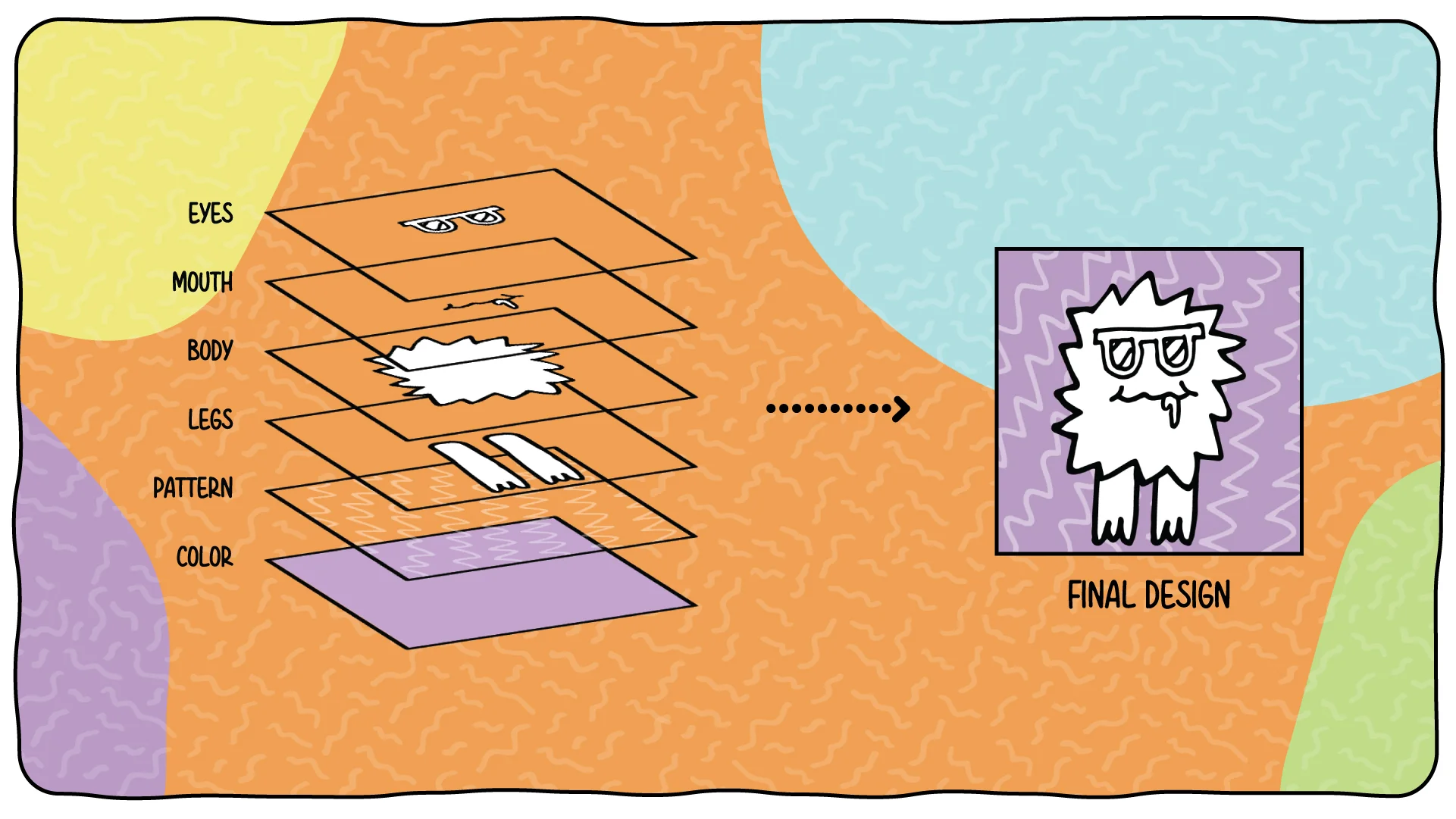 NFT layering process